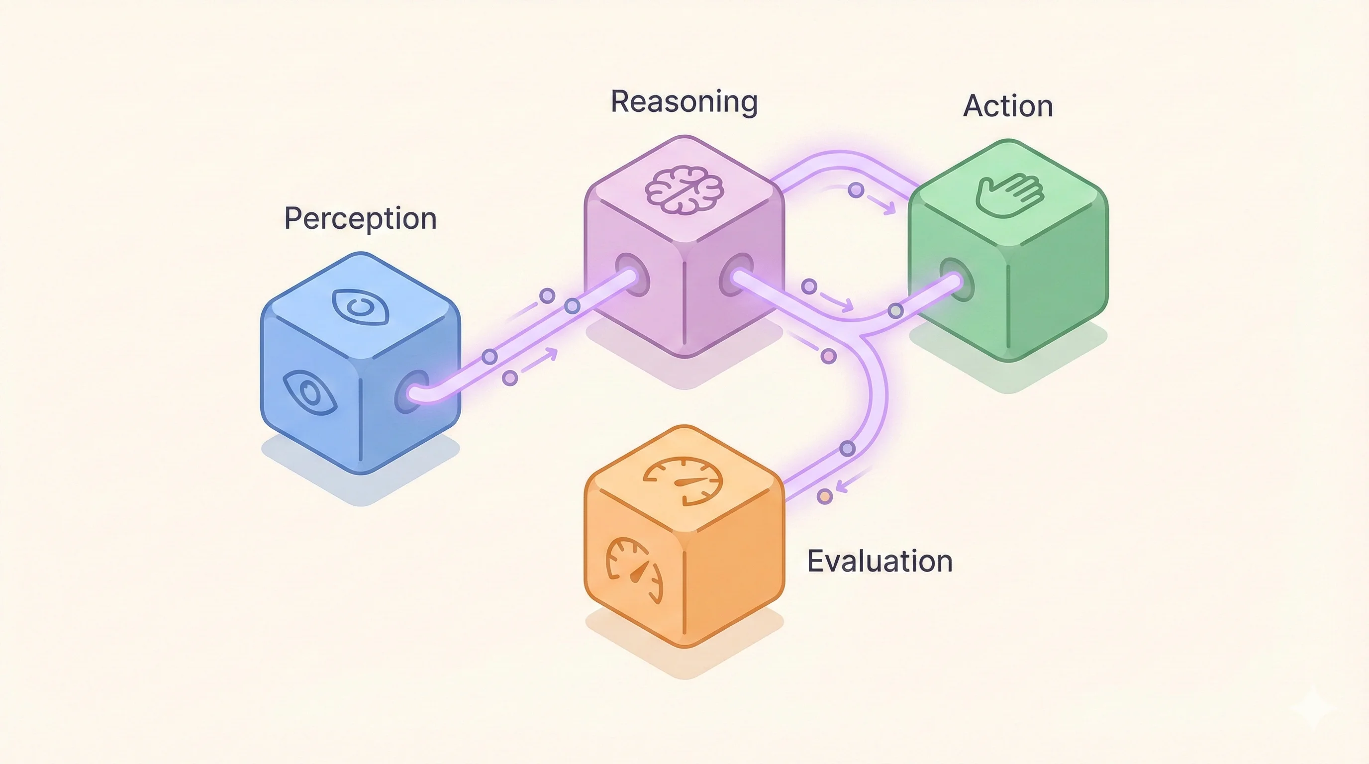 Building AI Agents Part 2: Architectures + Evals: The System Behind the System